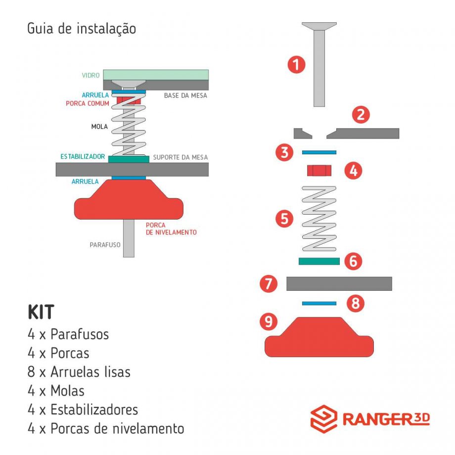 KIT de Nivelamento Manual para Mesa de Impressão 3D